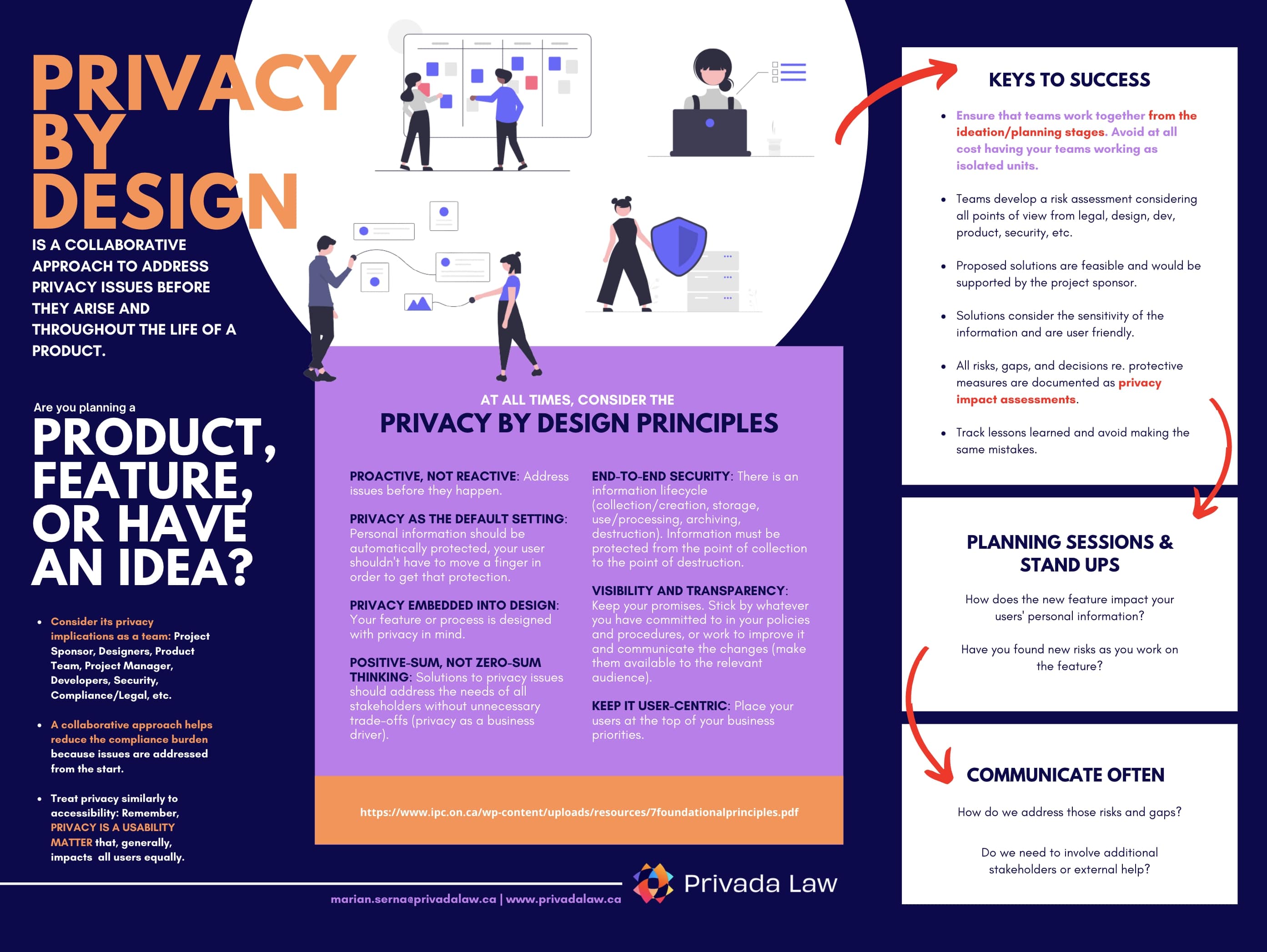 Privacy by Design Overview